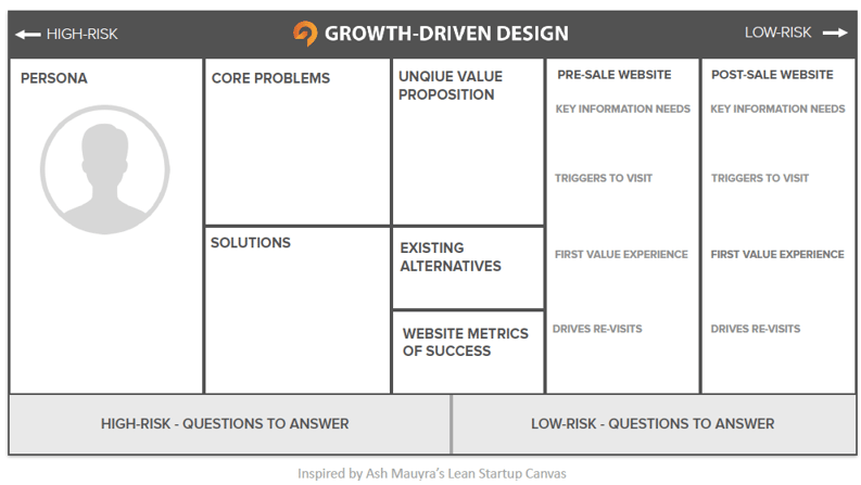 Growth_Driven_Design_Canvas.png