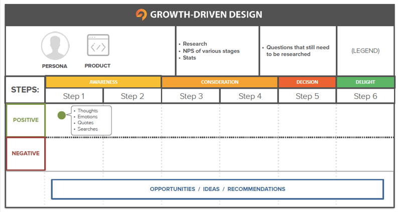 Growth_Driven_Design_Journey_Map.png