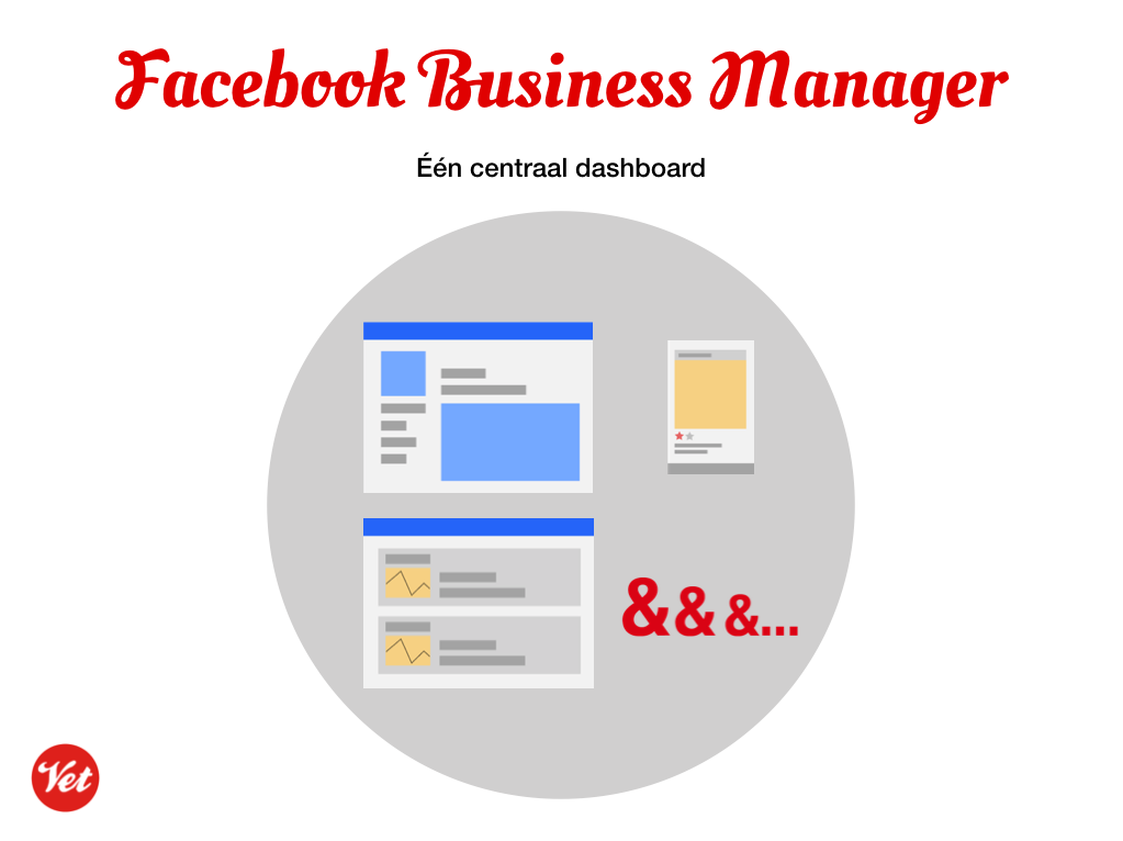 Centraal dashboard Facebook Business Manager