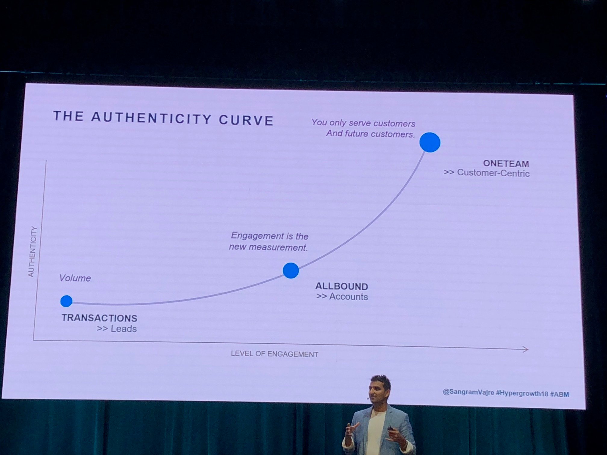 authenticity curve