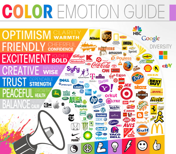 brand identity: kleuren en de bijpassende emoties
