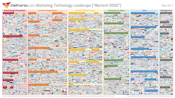 marketing_technology_landscape_2017_slide