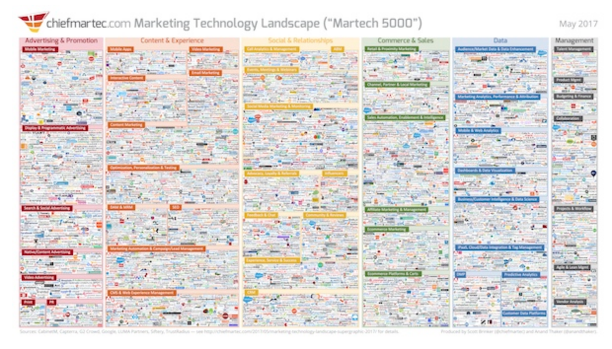 Growth Stack - martech
